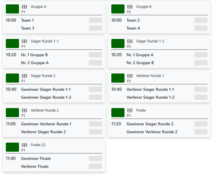 Der Zeitplan des einfachen Turniers mit 2 Gruppen, 4 Mannschaften und Doppelte Eliminierung