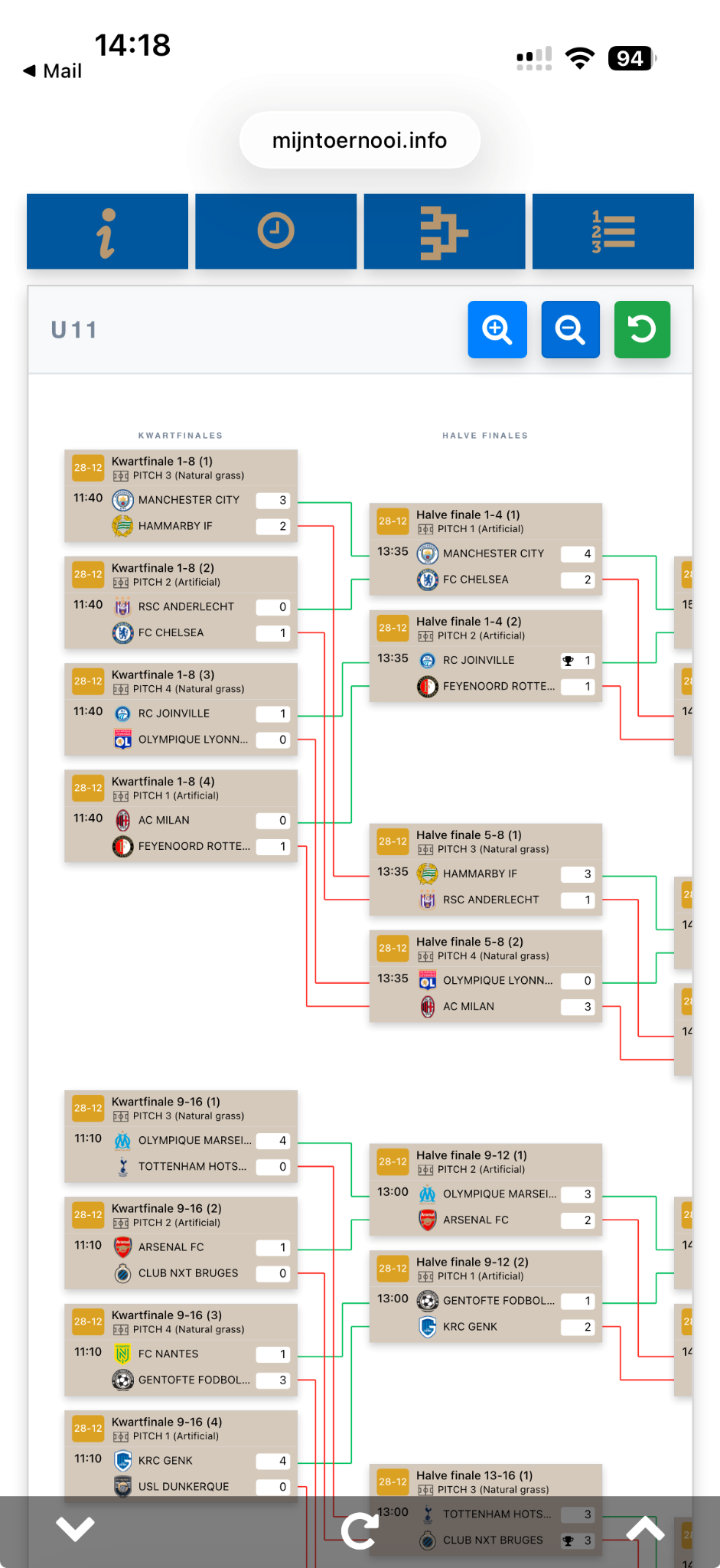 Mobile visitor page with bracket tree