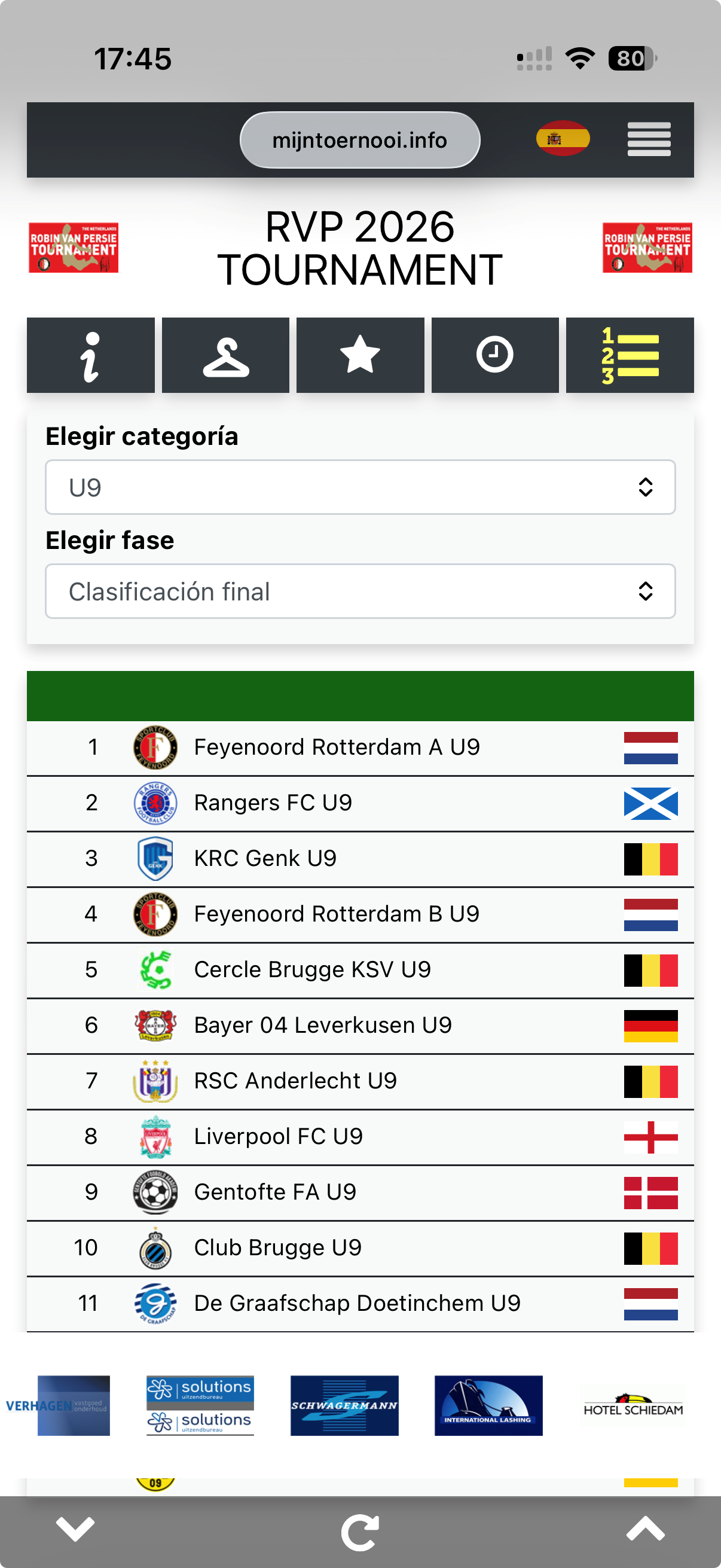 Clasificación final móvil